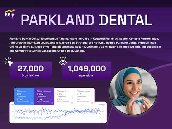 How We Helped Parkland Dental Dominate Red Deer Search Results (Canadian SEO Success)